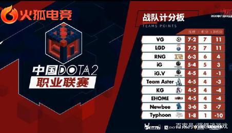 提高三分球 提高三分球